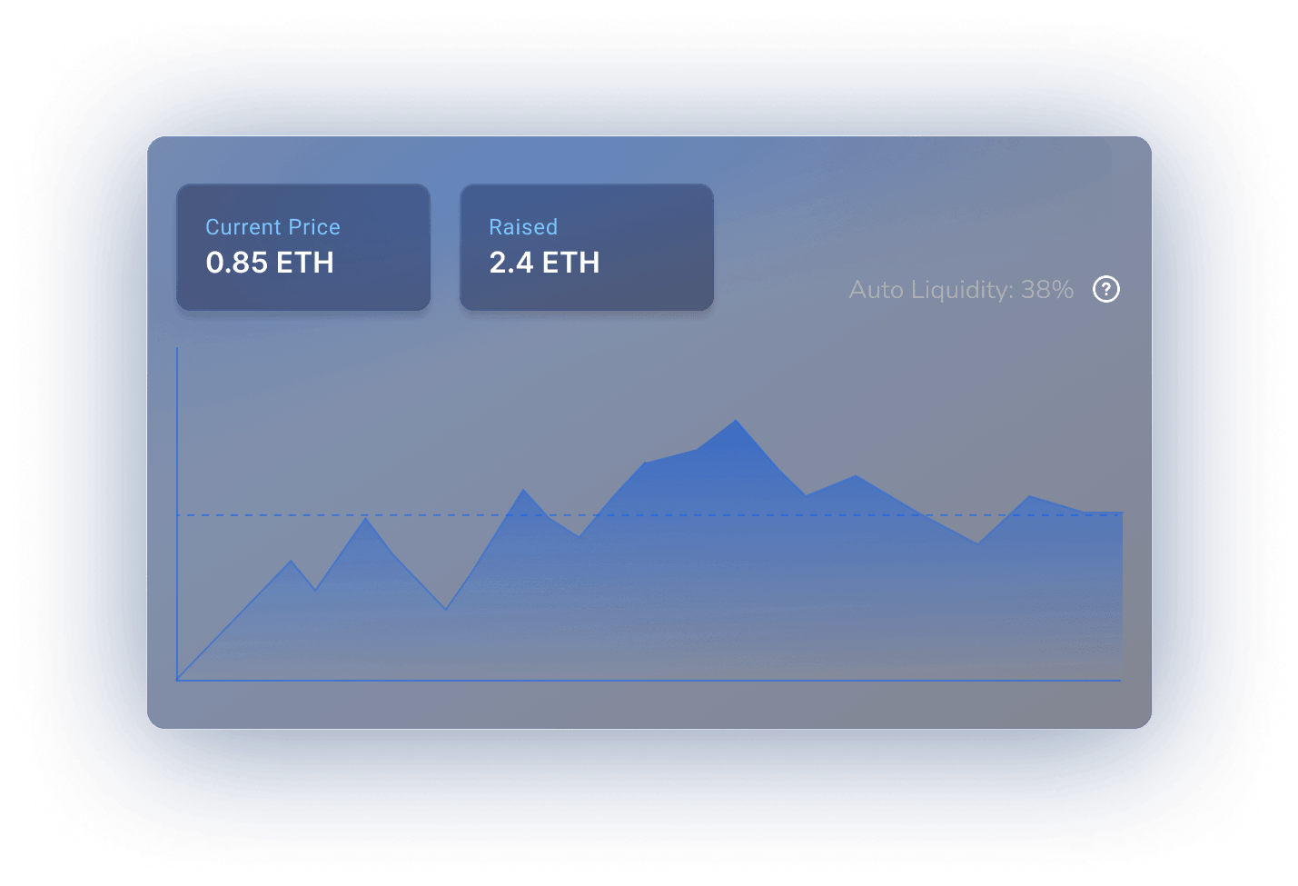 Dutch Auction with Liquidity Injection